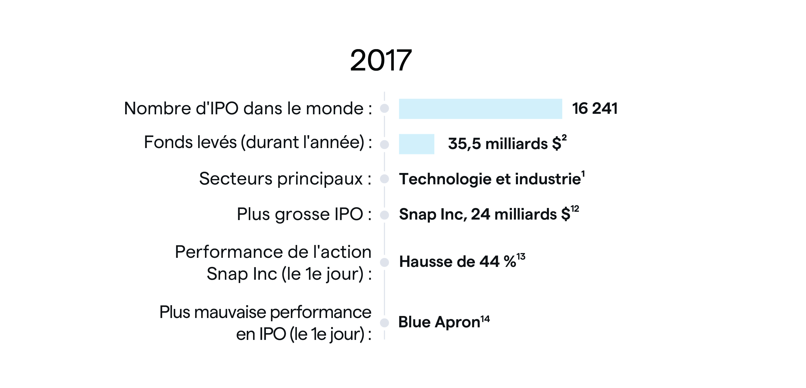 IPO 2017